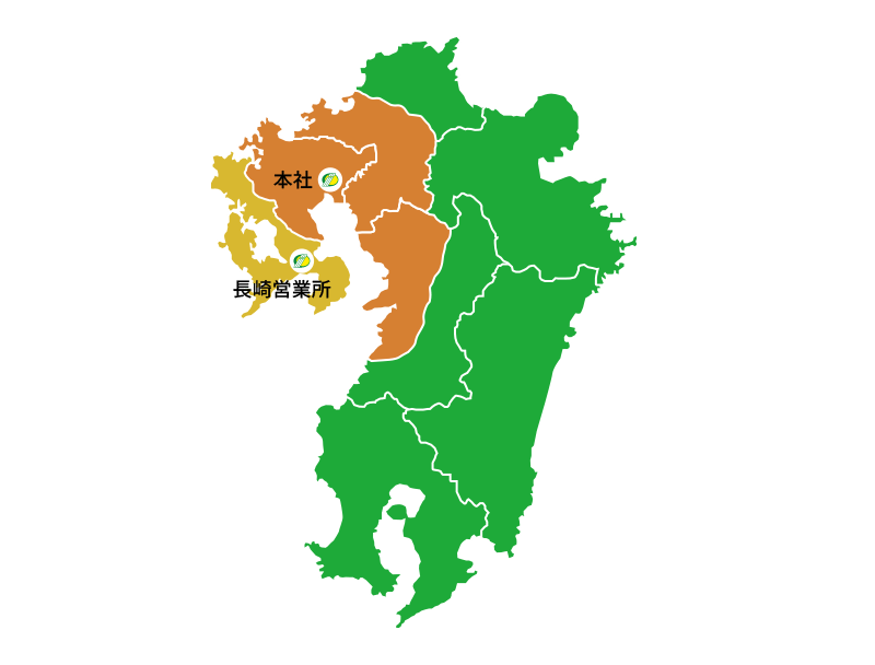 定期配送システム